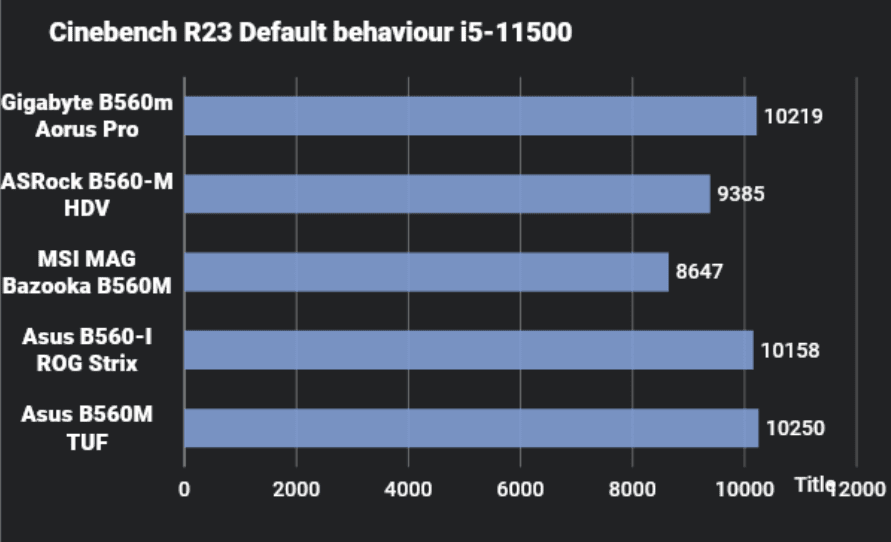 B560 motherboard comparison Cinebench R23