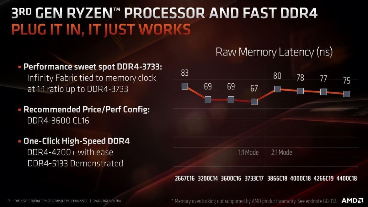 best-memory-for-ryzen-3000