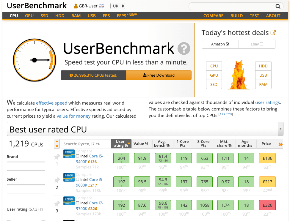 Userbenchmark PC Speed Test